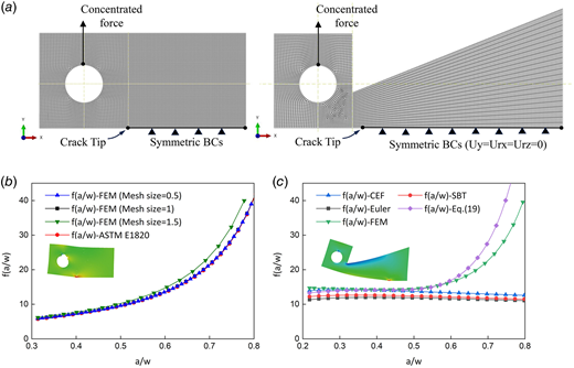 Validation for the analysis on standard CT and typical TDCB tests: (a) finite element models, (b) data reduction formulation in ASTM E1820 and results by FEM with different mesh sizes on the CT specimen, and (c) results by different beam theories and by FEM on the TDCB specimen