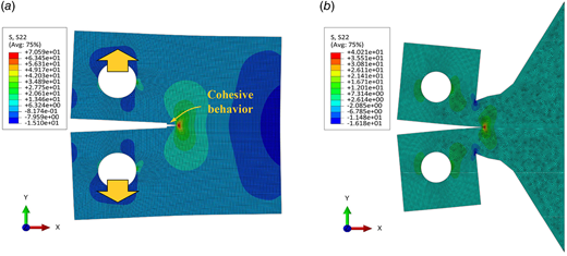 The deformed FEM models of (a) ASTM compact tension and (b) RL-designed specimens for virtual Mode I fracture toughness tests at the crack extension of 3 mm. Deformation scale factor is 10.