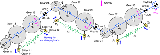 Nonlinear gear-spring design of the 3-DoF serial manipulator based on the direct installation method