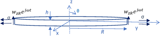 Plate of thickness h and radius R under biaxial tensile stress σ subject to harmonic z-direction displacement wzRejωt