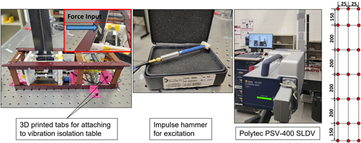Experimental setup for modal analysis using a laser vibrometer and an impulse hammer; measurement grid (all dimensions are in mm, not to scale)
