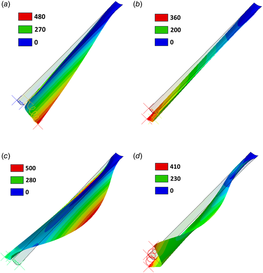 Displacement mode shapes (magnitude, in mm) for the Point Cloud Model: (a) mode 1, (b) mode 2, (c) mode 3, and (d) mode 4
